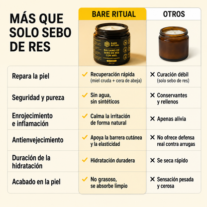 Bálsamo de Miel y sebo de res